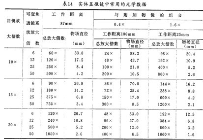 實驗室儀器設備生物91好色先生TV詳細介紹